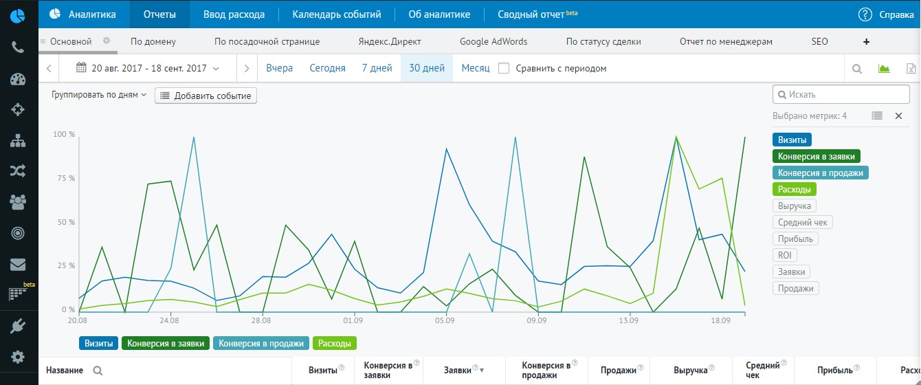 Аналитика событий сегодня